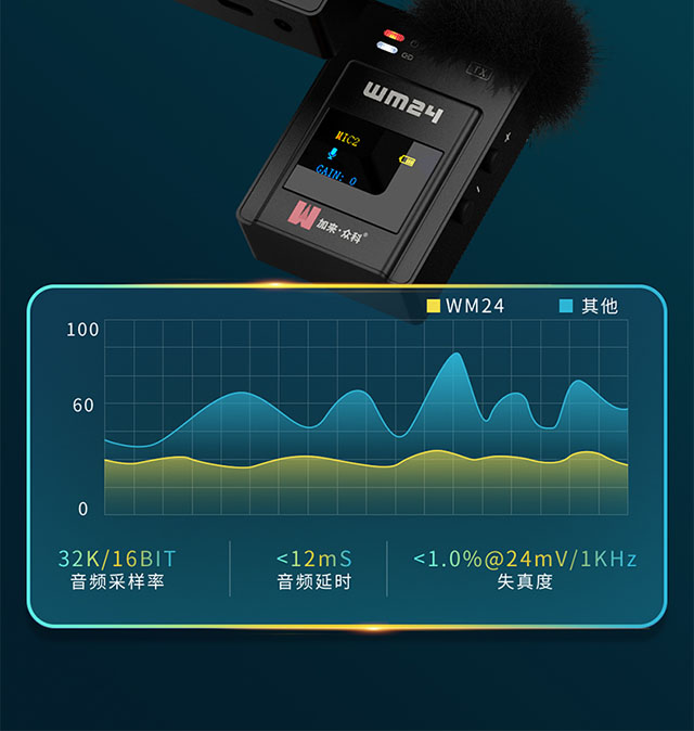 为主播量身打造 加来众科WM24无线领夹麦